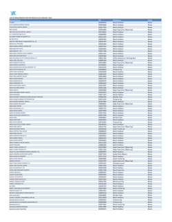 LIST OF REGISTRANTS FOR THE PERIOD 31ST JANUARY, 2015