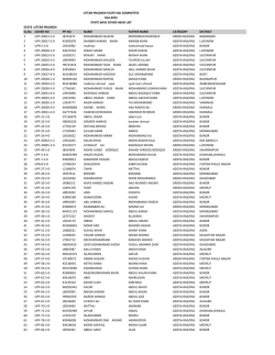 SL.No COVER NO PP NO NAME FATHER NAME