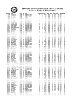 Mini 2015b - Canoe Slalom UK