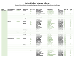 Merit List Posted
