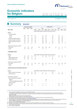 Economic indicators for Belgium