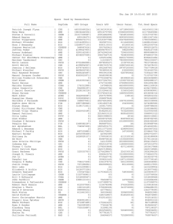 Thu Jan 29 10:53:41 EST 2015 Space Used by Researchers Full