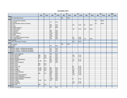 Container Availability