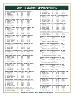 2014-15 SEASON TOP PERFORMERS