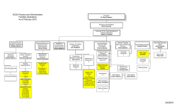 Facilities Operations Organizational Chart