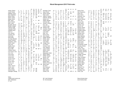 2015 Field Notes Waste Management
