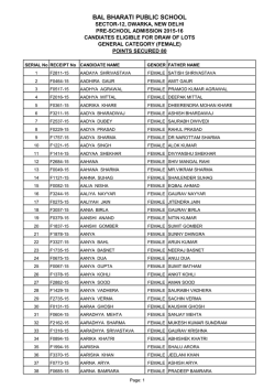 List of eligible Female candidates for draw of lots on 3.2.2015 at 9