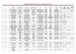 Red Kite Stages Entry List 1st February 2015.