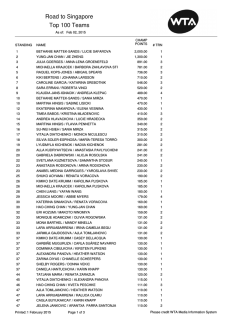 View Rankings as PDF