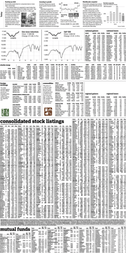 consolidated stock listings - AP Markets