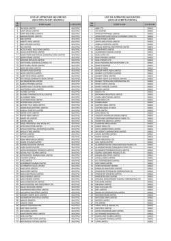 Loan against Shares Approved List
