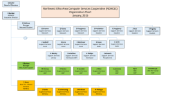 Organization Chart January, 2015