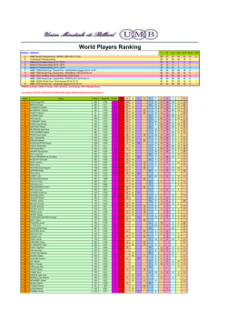 World Players Ranking