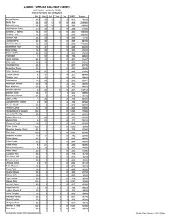 Driver/Trainer Stats