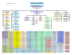 Organizational Chart - University Health System