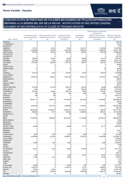 Renta Variable Equities COMUNICACIÓN DE