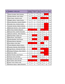 N&ordm; NOMBRE Y APELLIDO 1 Aldana Gonz&aacute;lez