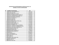 Listado de Socios Cooperadores