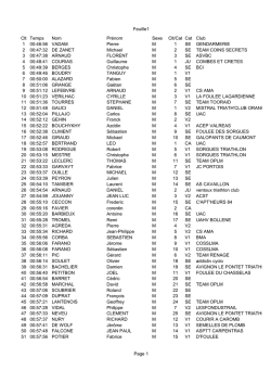 Feuille1 Page 1 Temps Nom Prénom Sexe Club - Lepape