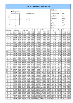 Tabla - Escuadrias de madera segun IE5-25