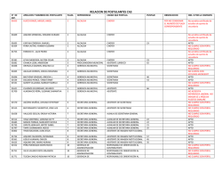 Resultado Eval.Curricular I Conv.CAS 2015