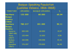 Basque-Speaking Population (Ladislao Velasco, 1866