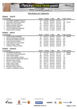 RESULTADOS - Clasificación por categorias