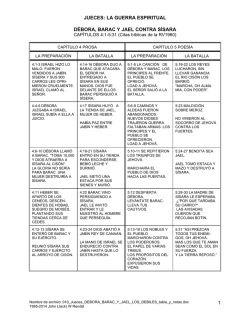 010 Guerra espiritual: Débora, Barac y Jael contra Sísara, el