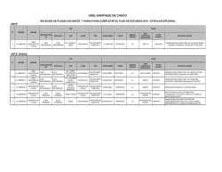 plazas vacantes bandas 2015