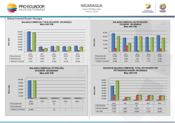 NICARAGUA - Pro Ecuador