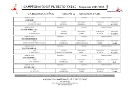 categoría 6 años - Campeonato de Futbito Txiki