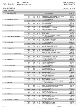 Clasificaci&oacute;n por equipos femeninos