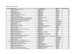 Listado de centros