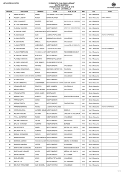 Lista de Inscritos – 5 Leguas 2015(MASCULINO)