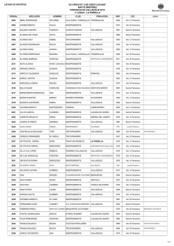 Lista de Inscritos – 5 Leguas 2015(FEMENINO)