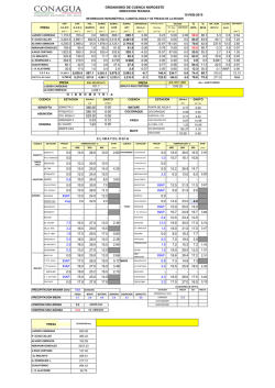 documento