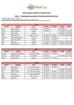 RESULTADOS TOMA DE TIEMPOS 2015 PNTD