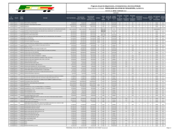 Programa Anual de Adquisiciones 2015