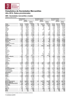 Estadística de Sociedades Mercantiles
