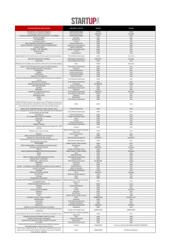 Completos START-UP 2015.xlsx