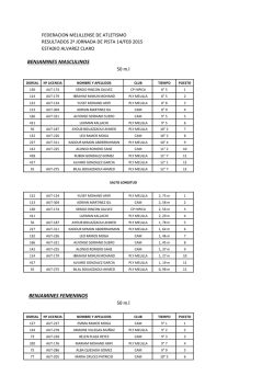 resultados 2º jornada de pista - Página de la Federación Melillense