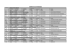 NOMINA DE AUTORIDADES