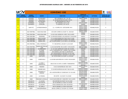 CONVENIO 1292 - Unidad de Mantenimiento Vial