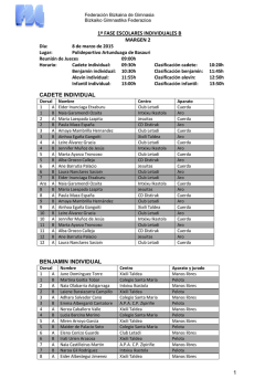 orden de salida - Federación Bizkaína de Gimnasia