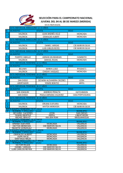 Resultado Selecci&oacute;n Nacional Juvenil 2015