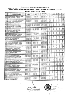 resultados de convocatoria para contratacton