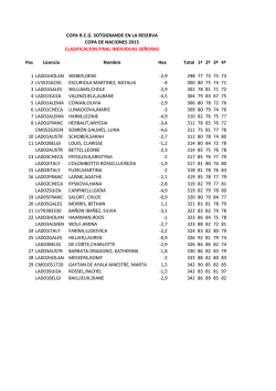 COPA R.C.G. SOTOGRANDE EN LA RESERVA COPA DE