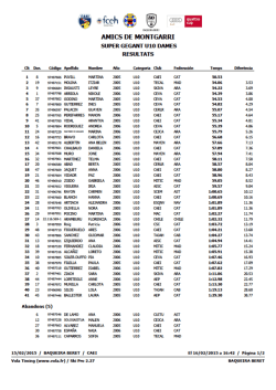 Resultados SG - XVIII Amics de Montgarri 2015