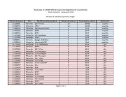 Resultados de LITERATURA del examen de Diagnóstico