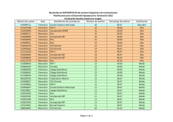 Resultados de MATEMÁTICAS del examen de Diagnóstico